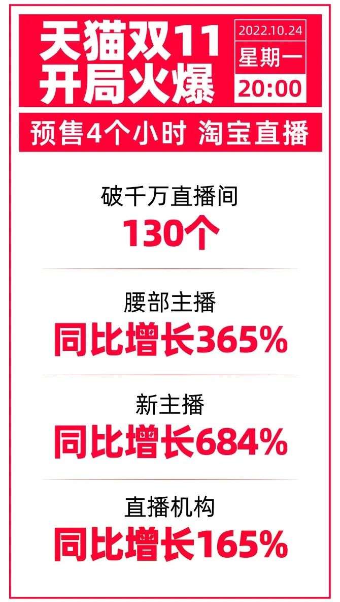雙11，今年靜悄悄？