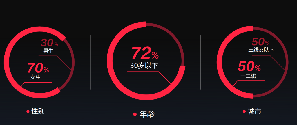 撕標簽，小紅書難逃“陣痛”