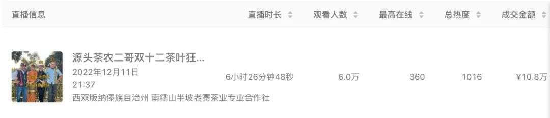 我在視頻號賣茶葉，2個月后每天穩定賣6萬元