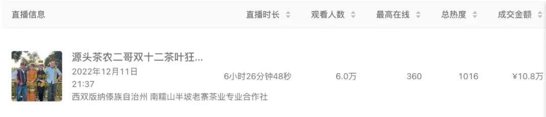 我在视频号卖茶叶，2个月后每天稳定卖6万元