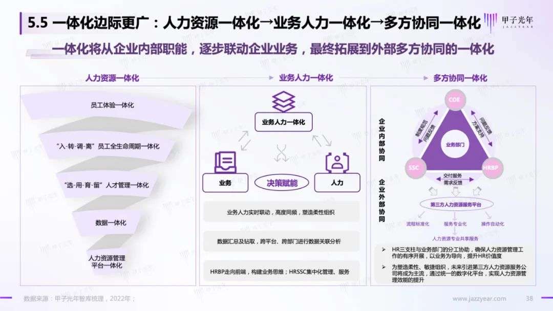 HR SaaS應用與實踐研究報告：數字化工具與數字化服務并駕齊驅
