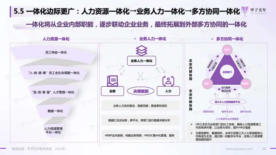 HR SaaS应用与实践研究报告：数字化工具与数字化服务并驾齐驱