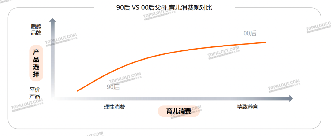 精致悅己、反向育兒，母嬰品牌營銷換套路了？