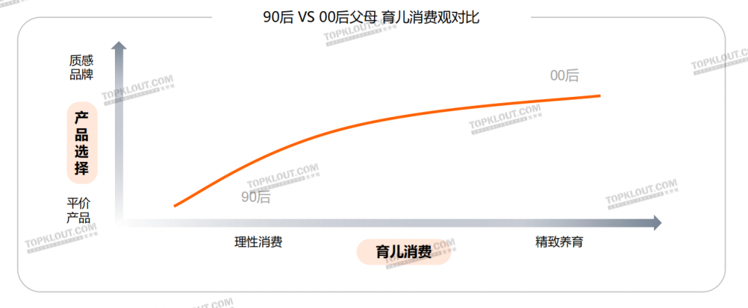 精致悦己、反向育儿，母婴品牌营销换套路了？