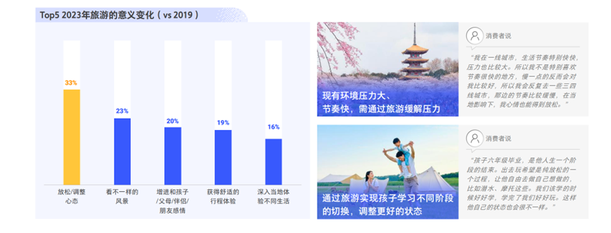 旅游熱潮來襲，2023年旅游消費新趨勢有哪些？
