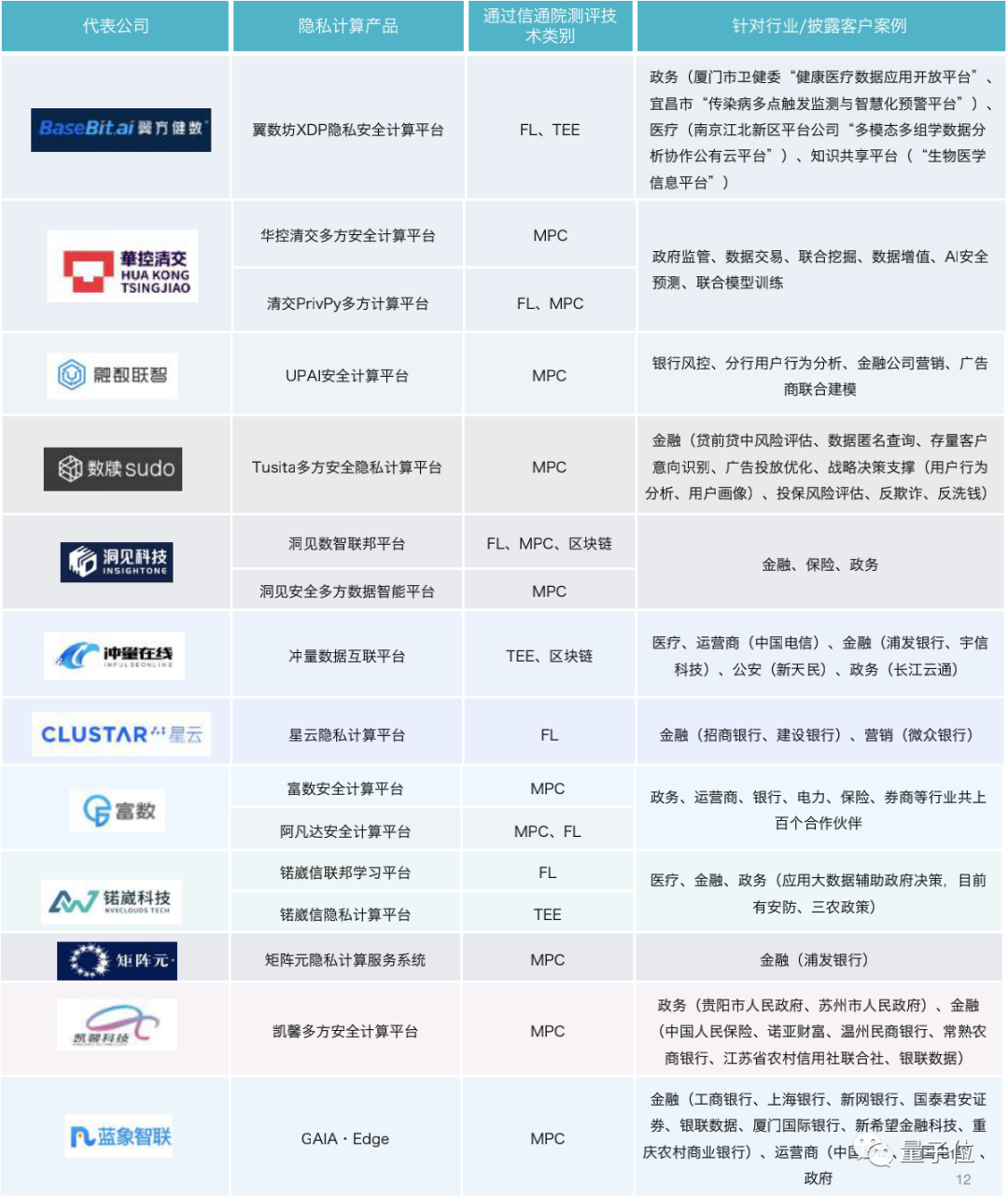 保護數據隱私賽道互聯網大廠擠破頭 市場估值已達千億級