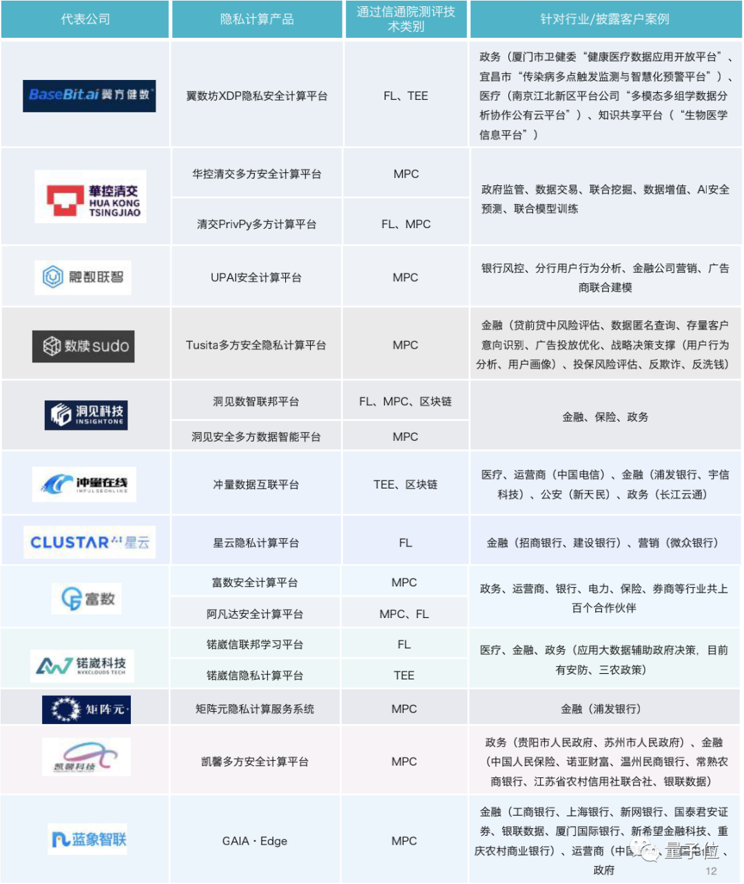 保护数据隐私赛道互联网大厂挤破头 市场估值已达千亿级