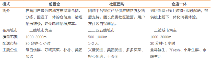 規模效應反成陷阱：盒馬的收縮可能才剛剛開始