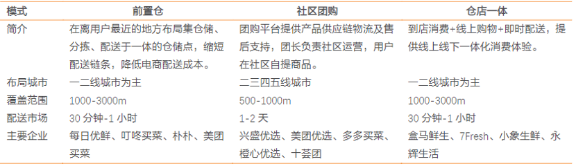 规模效应反成陷阱：盒马的收缩可能才刚刚开始