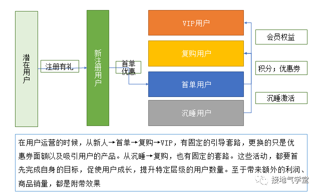 五个方法，破解数据分析的核心难题