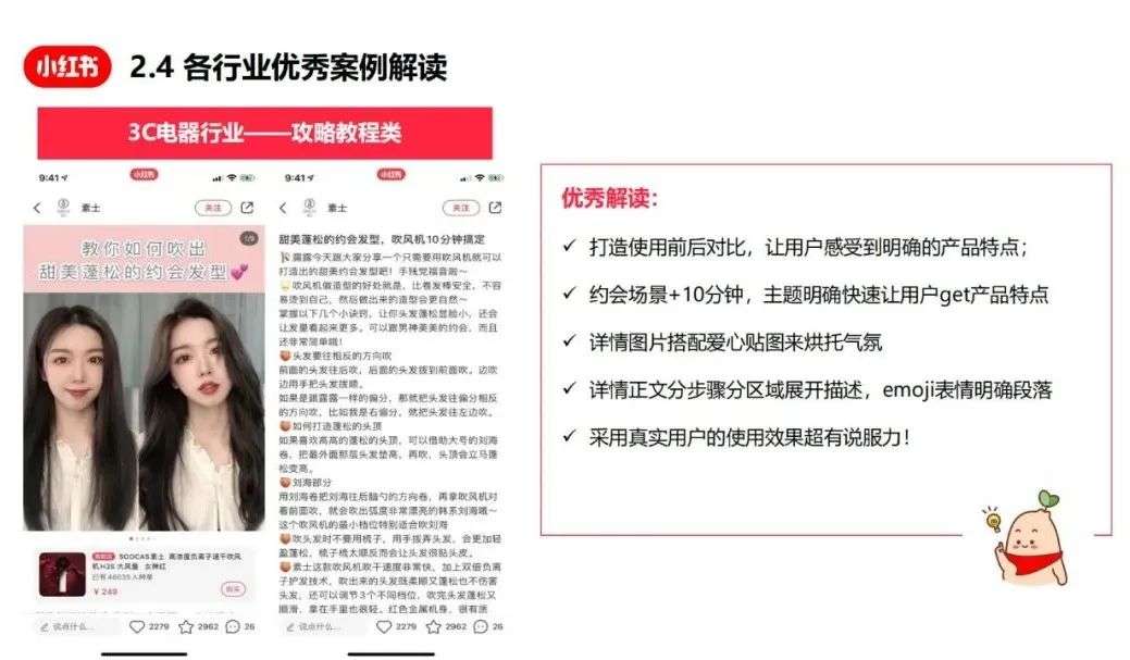 小紅書爆文筆記創作指南