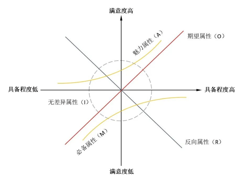 做私域，必知的5個「用戶體驗」指標和模型