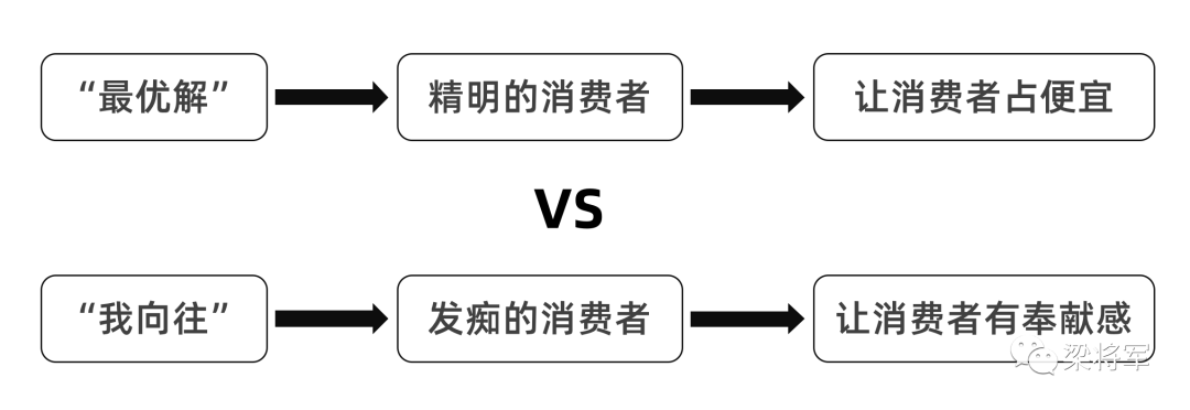 從“種草力”到“號召力”，品牌要成為「議題供應商」