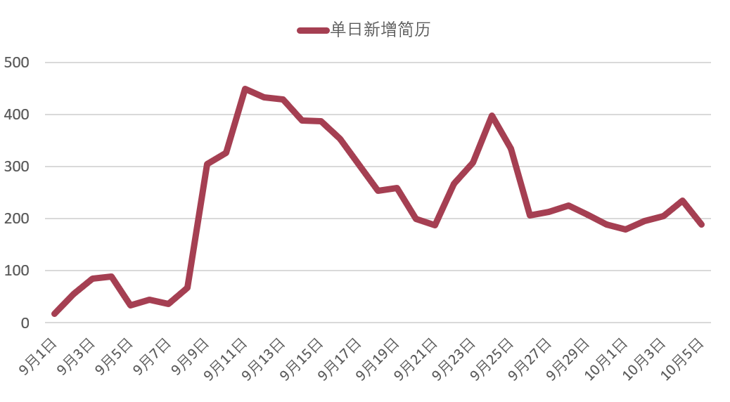 專家團｜蔣祎：HR如何開啟人力數據分析探索之旅？