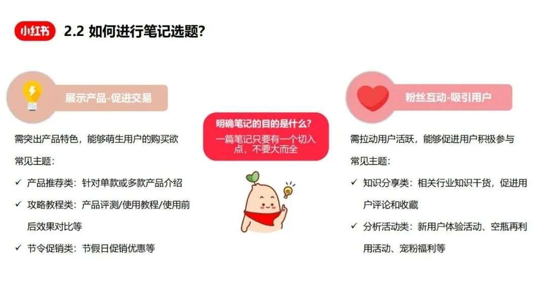 小紅書爆文筆記創作指南