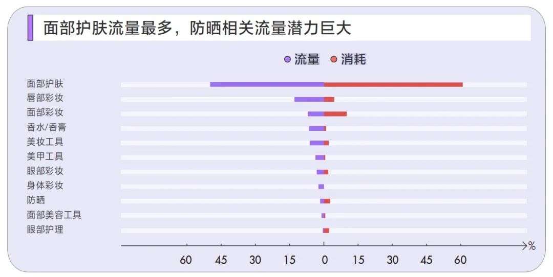 新流量时代，如何充分挖掘搜索效果营销的价值？