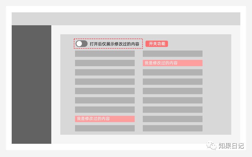 專家團｜知果：原來推不動B端體驗設計想法落地有這6點原因