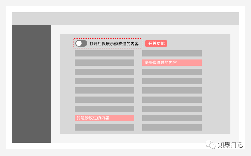 专家团｜知果：原来推不动B端体验设计想法落地有这6点原因