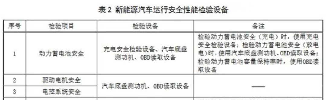 電車年檢要查電池了，可能 9 成電車都不達標？