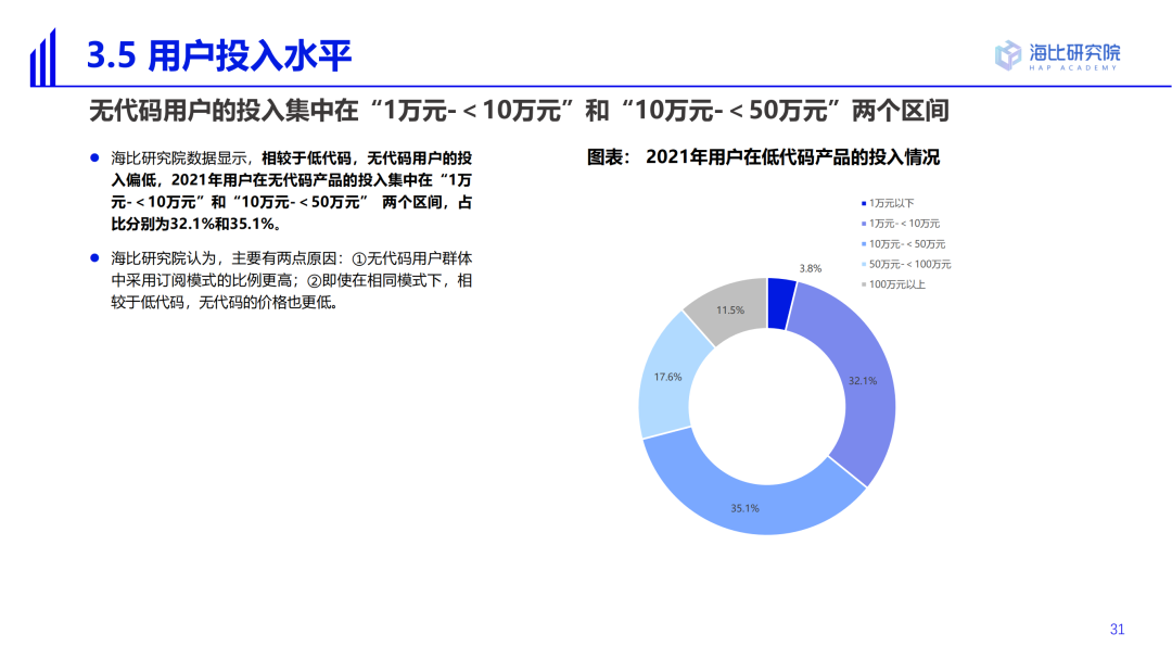 2022中國低代碼/無代碼市場研究及選型評估報告（一）