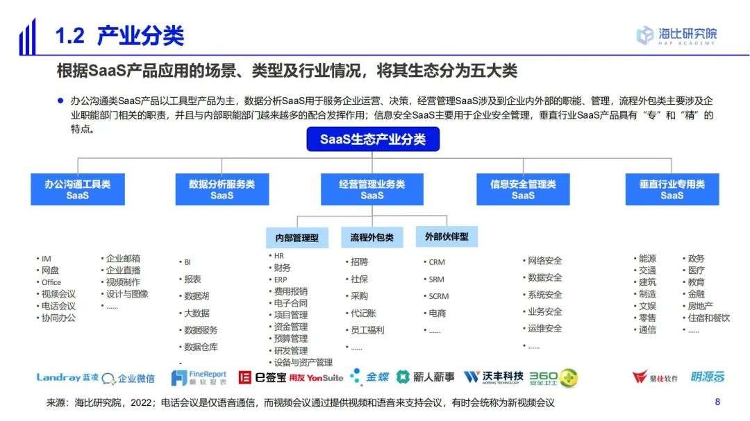2022中國SaaS市場研究及選型評估報告（一）