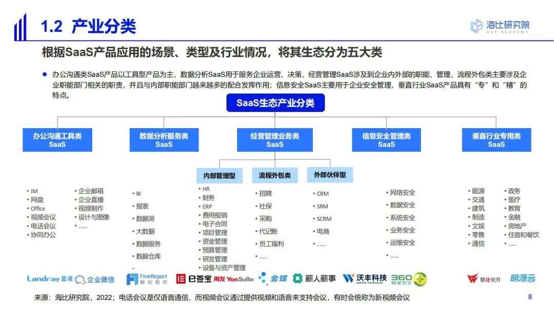 2022中国SaaS市场研究及选型评估报告（一）