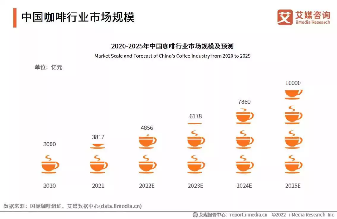 押寶阿根廷、叫板瑞幸？這個品牌靠世界杯賺麻了