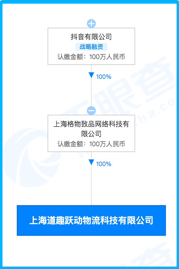 抖音物流，套了菜鳥的殼？