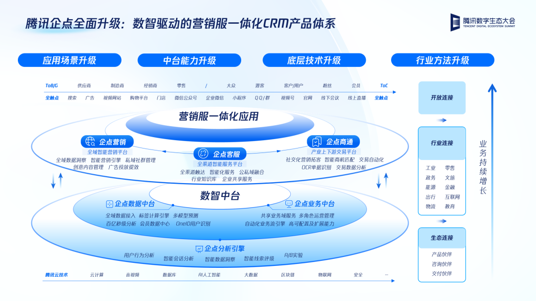 什么樣的CRM，才值得企業為之買單呢？
