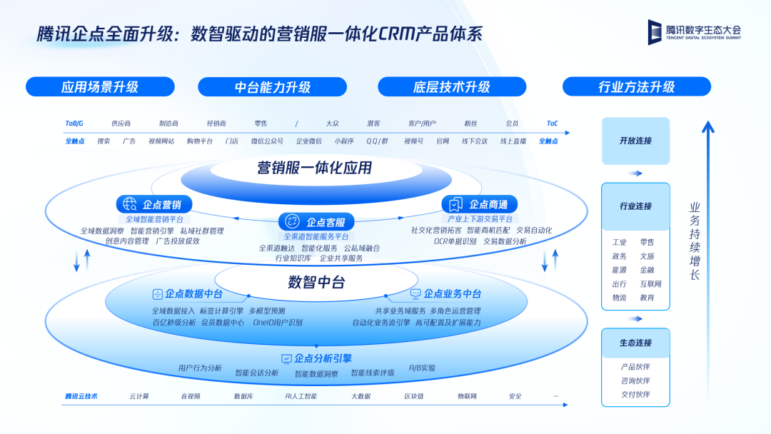 什么样的CRM，才值得企业为之买单呢？