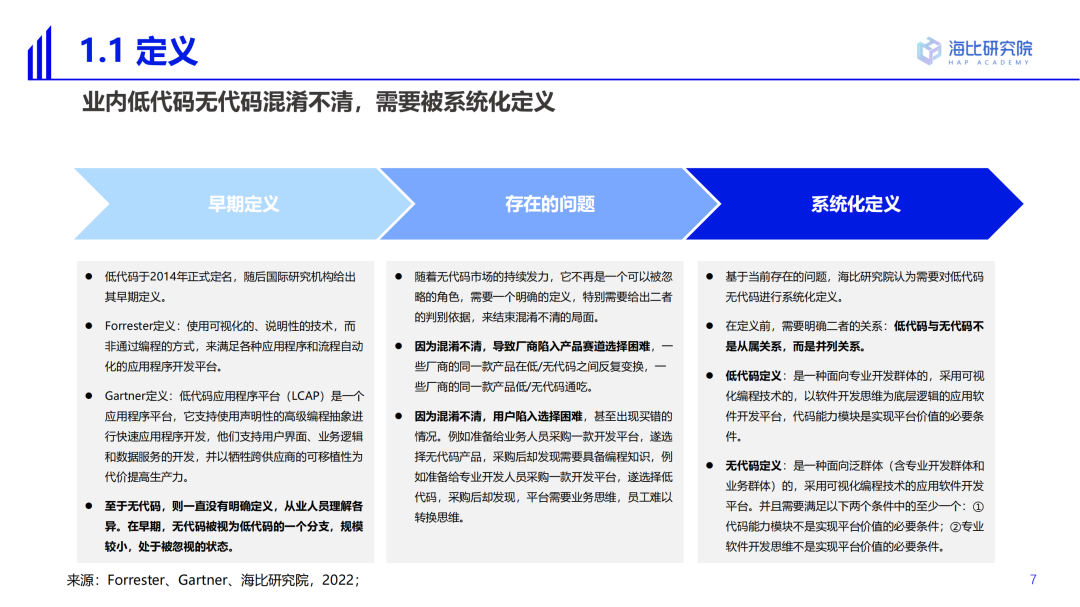 2022中國低代碼/無代碼市場研究及選型評估報告（一）