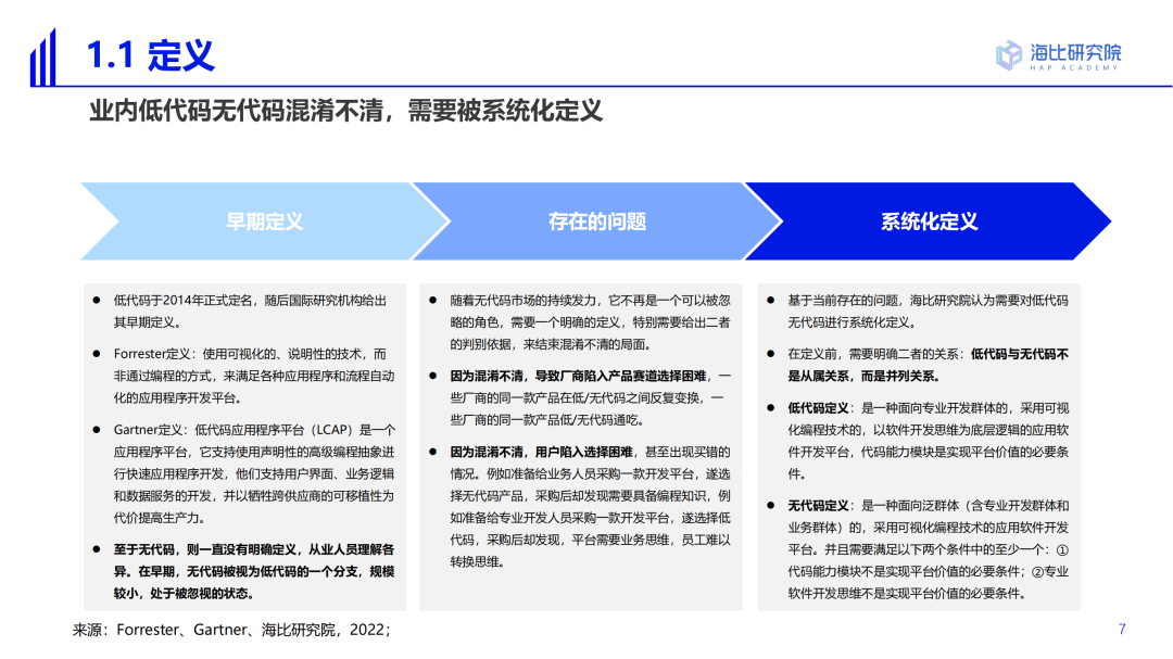 2022中国低代码/无代码市场研究及选型评估报告（一）