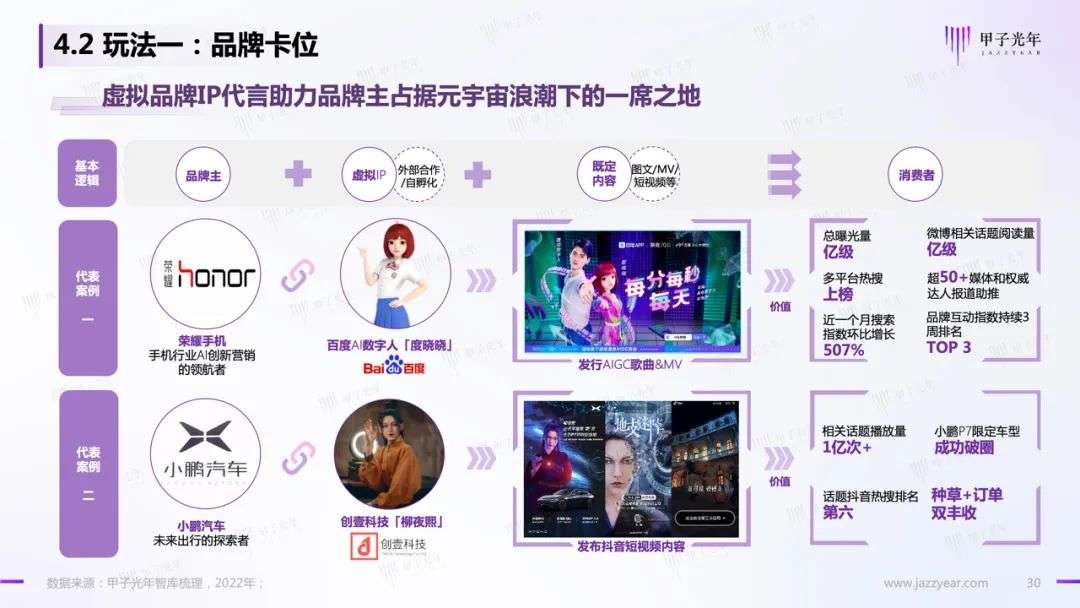 【深度報(bào)告】虛擬人應(yīng)用與實(shí)踐報(bào)告