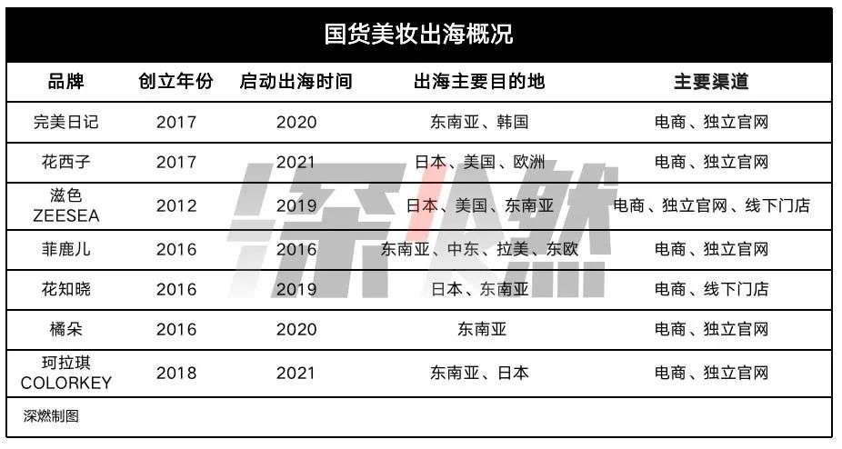 2022七大網紅行業：誰贏麻了，誰玩砸了？
