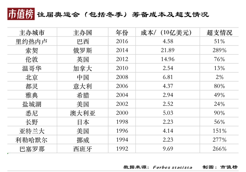 舉辦世界杯，卡塔爾能掙多少錢？