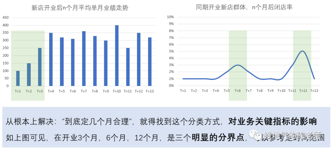 你和数据分析高手之间，只差一个标签