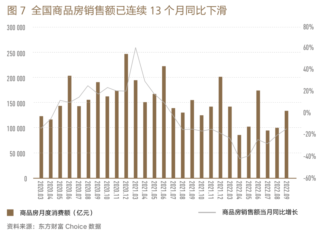 2022各行業的低迷，能否成為2023年經濟的拐點？