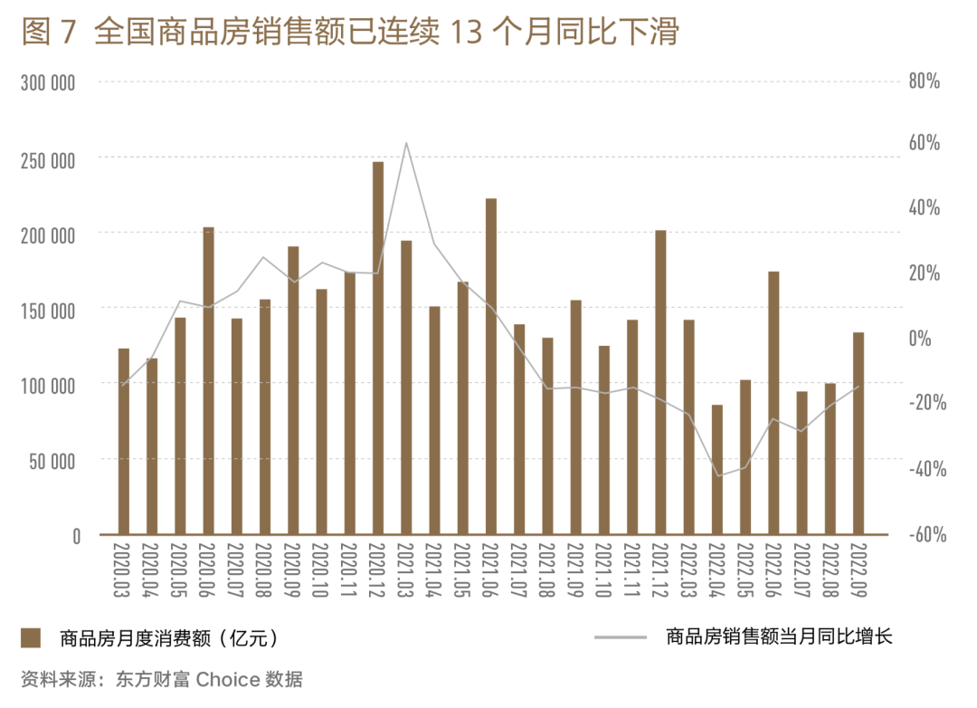 2022各行业的低迷，能否成为2023年经济的拐点？