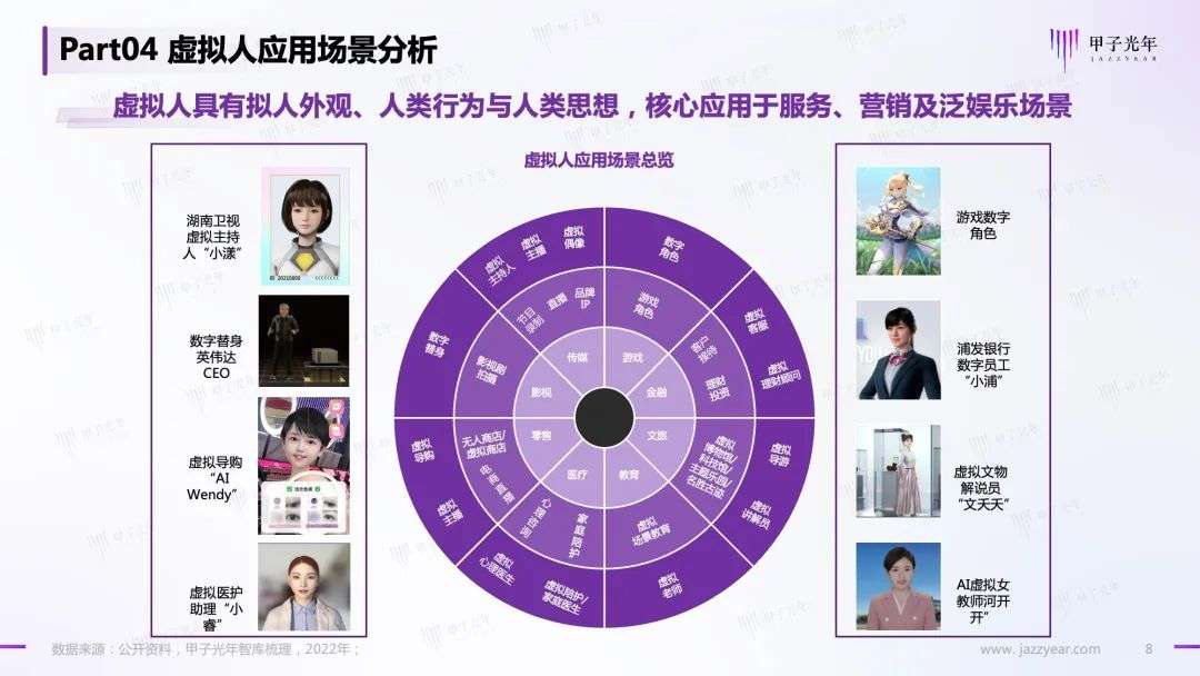 【微報(bào)告】虛擬人—元宇宙的原住民