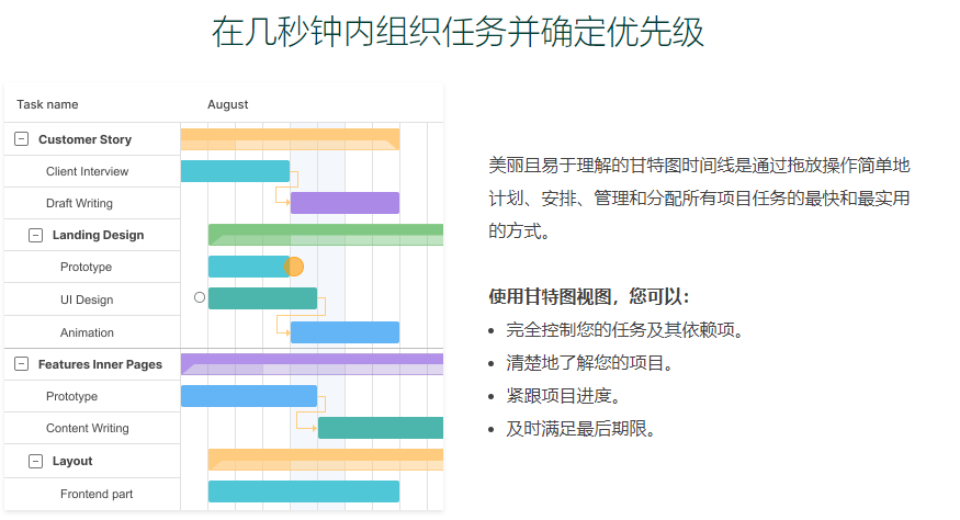 任务管理软件盘点：任务管理怎么做才高效？