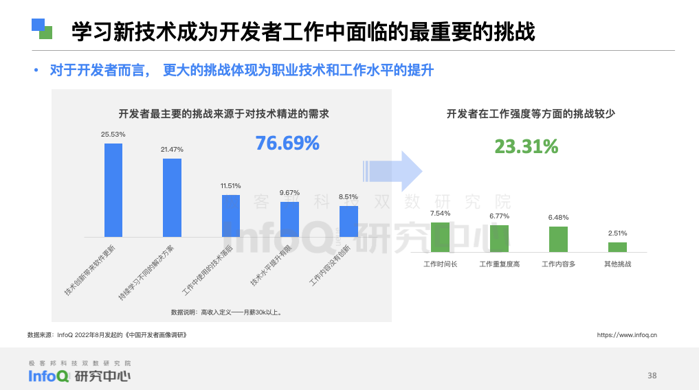 搶報高分熱門專業？一文了解計算機相關專業畢業后的職業畫像