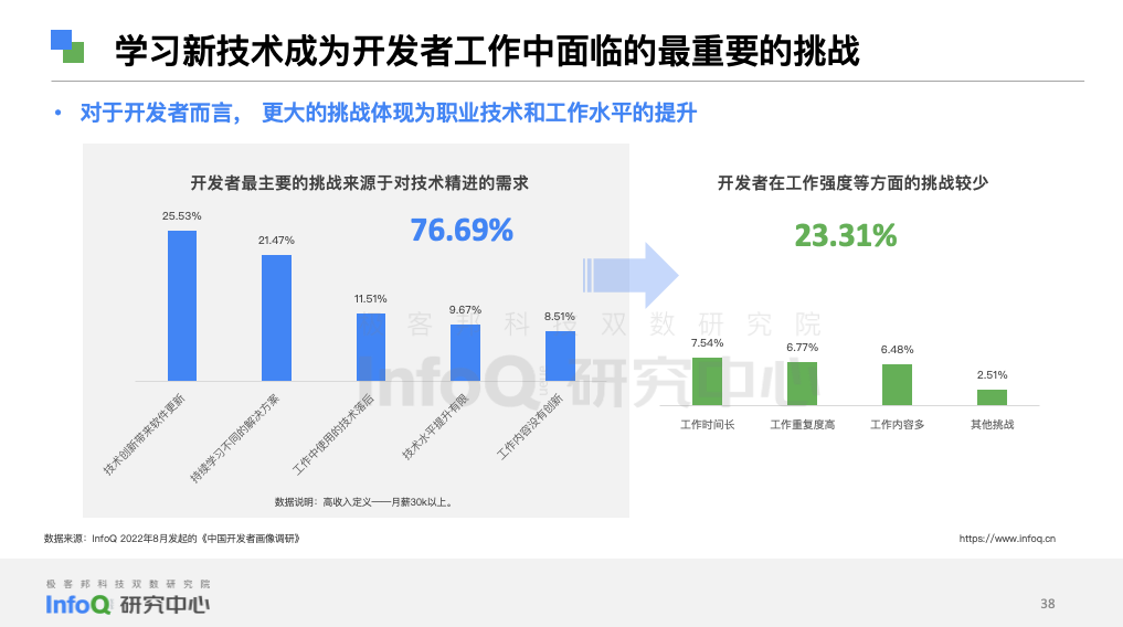 抢报高分热门专业？一文了解计算机相关专业毕业后的职业画像