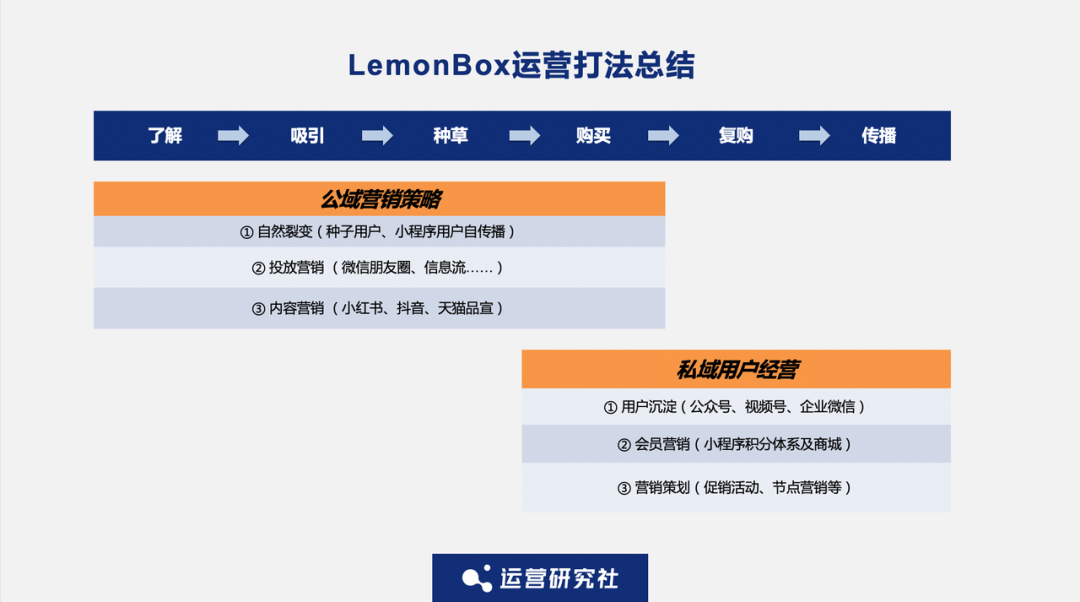 單憑私域營收過億、成為品類TOP1，這個黑馬品牌有多猛？｜對話創(chuàng)始人