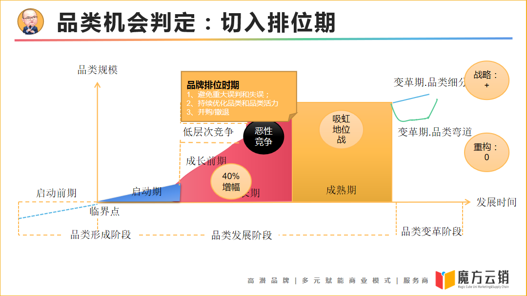 零食連鎖“江湖格局”全解讀