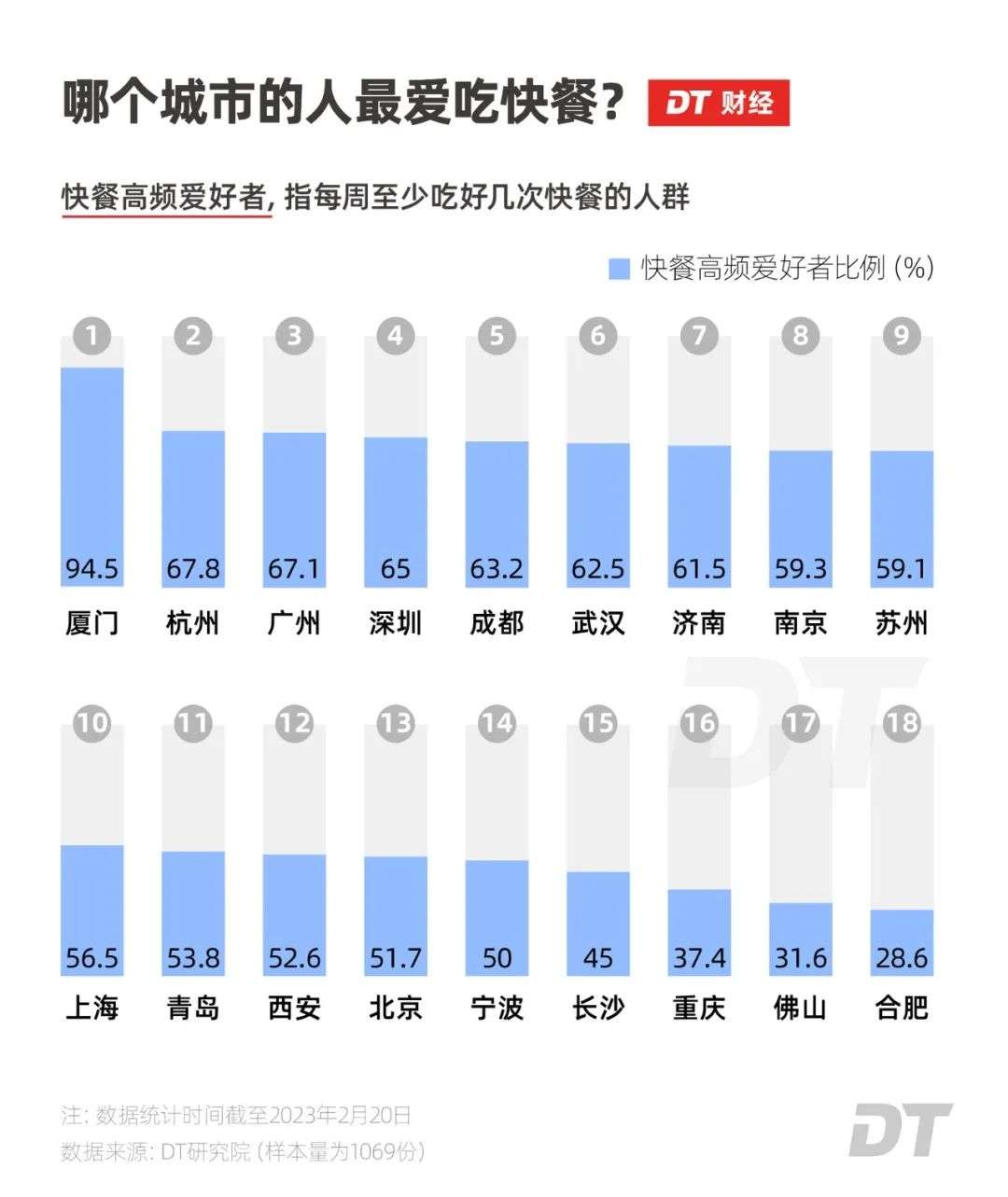 打工人心中的“快餐之王”，谁是第一