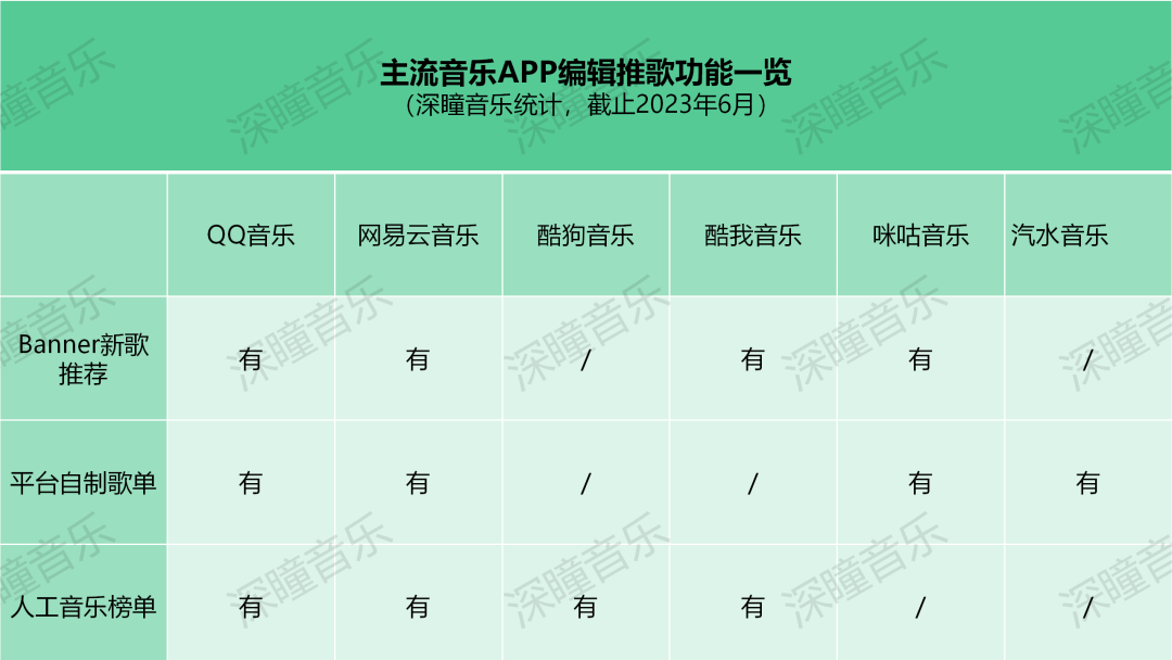 網(wǎng)易云、QQ音樂、酷狗、汽水……你的音樂軟件懂你嗎？