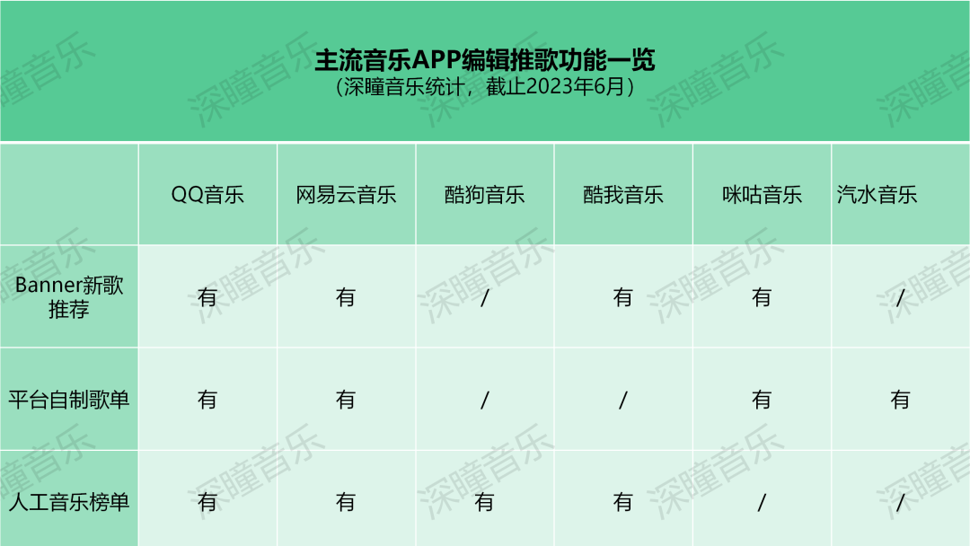 网易云、QQ音乐、酷狗、汽水……你的音乐软件懂你吗？