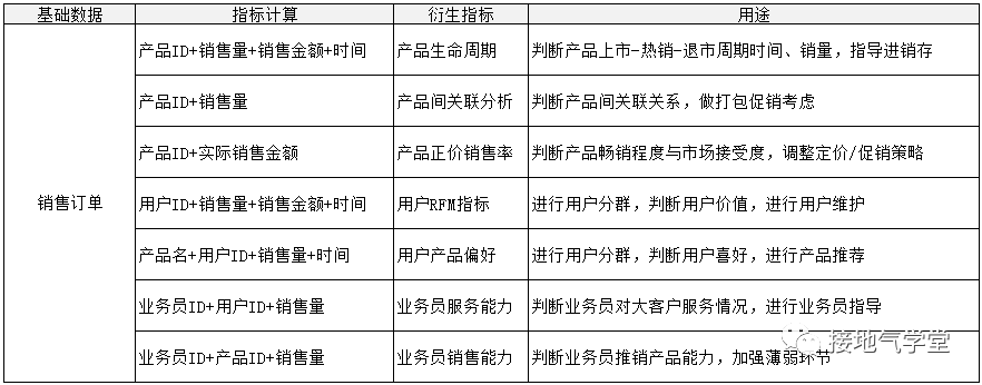 揭秘！商業分析為何超有用？