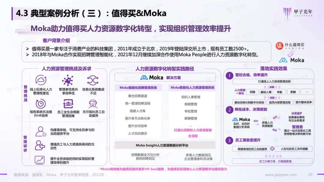 HR SaaS應用與實踐研究報告：數字化工具與數字化服務并駕齊驅