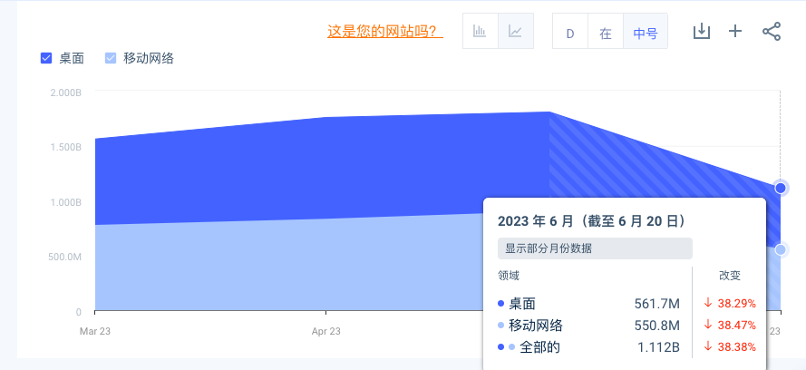 ChatGPT也漲不動了
